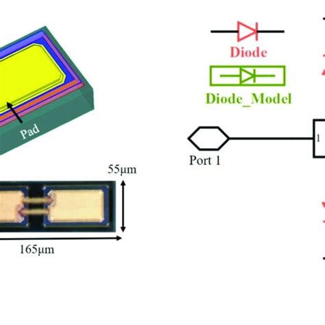 The Schematic Diagram Of An Anti Parallel Schottky Diode A The 3d