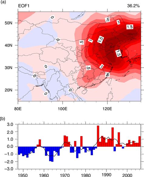 EOF1 Of The Two To Seven Day Bandpass Filtered 850 HPa Meridional Wind