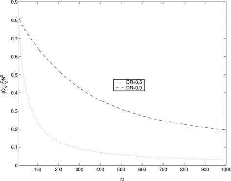 Figure From Asymptotic Estimates Of The Norms Of Positive Definite