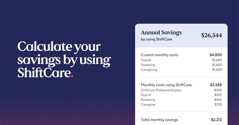 savings calculator shiftcare