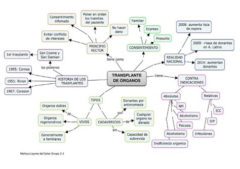 Transplante de Órganos Leo Portillacubas uDocz