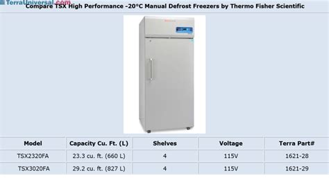 Tsx2320fa High Performance 20c Manual Defrost Freezer