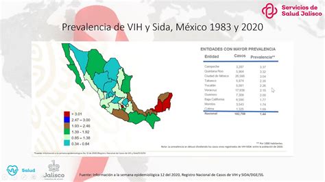 1 Panorama Epidemiologico Vih 2021 Youtube