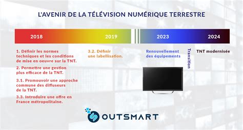 Comment Bien Orienter Son Antenne Rateau