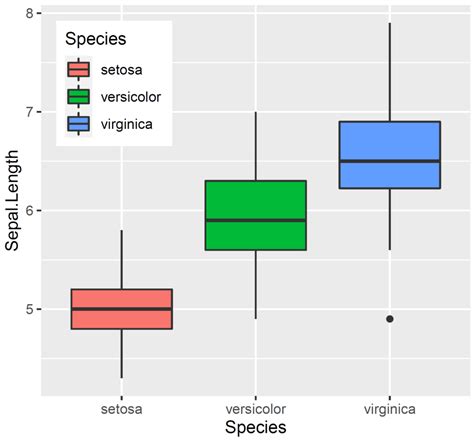 How To Change Legend Place In Ggplot2 Universe Of Data Science