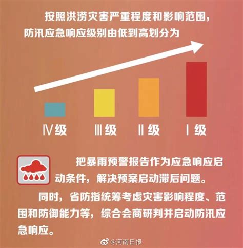 河南终止防汛四级应急响应河南要闻河南省人民政府门户网站