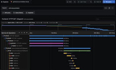 Tutorials Grafana Labs