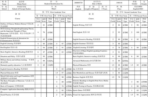 长江大学英文成绩单模板word文档在线阅读与下载免费文档