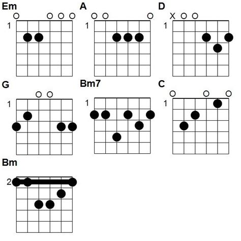 Guitare Tablature Guitare The Big Frog