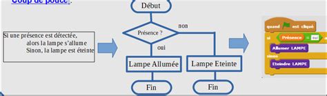 Me S Quence La Technologie Au Coll Ge Gutenberg