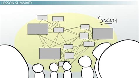 Social Interaction Theory Behavior