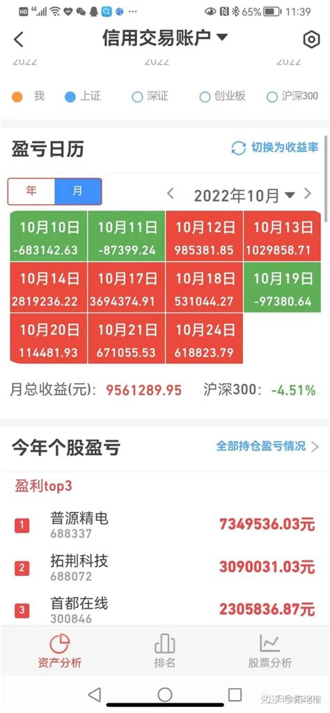 实盘交易账户带给我们的理念和思考？ 知乎