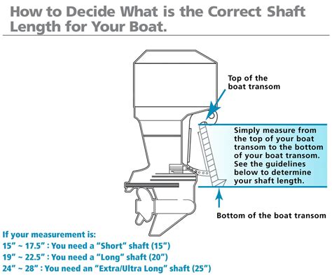 Short And Long Shaft Outboard Motor Lengths