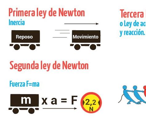 Arriba Imagen Como Se Calcula La Segunda Ley De Newton Abzlocal Mx