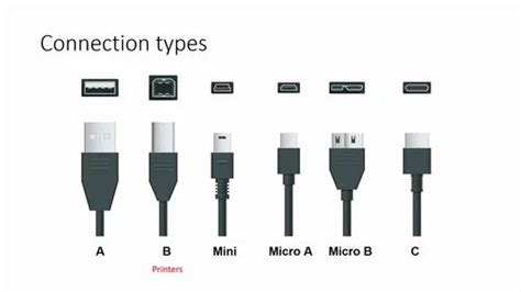 Jangan Sampai Keliru Kenali Jenis Jenis Usb Yang Umum 58 Off