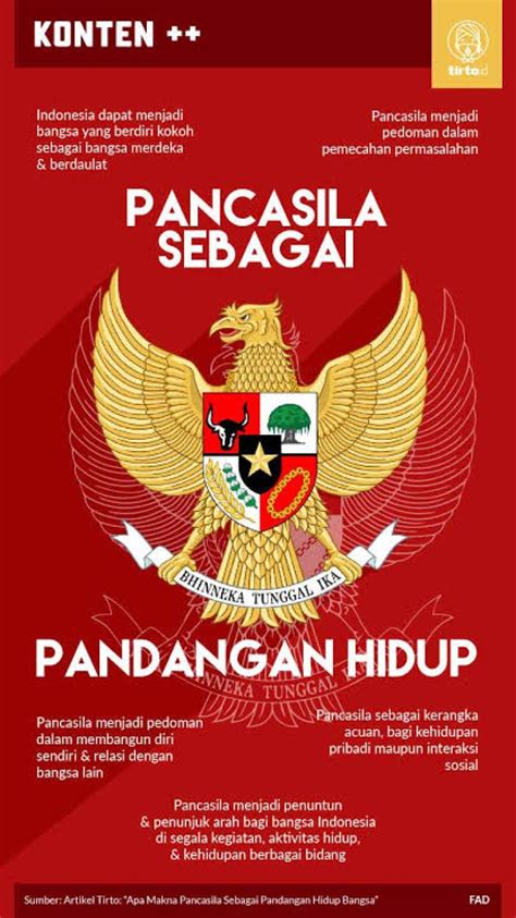 Pancasila Sebagai Pandangan Hidup Bangsa Sekolah Islam Shafta Surabaya