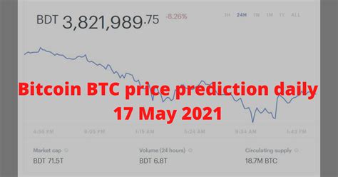 Bitcoin Price Prediction Daily Weekly Monthly Yearly May 17 2021