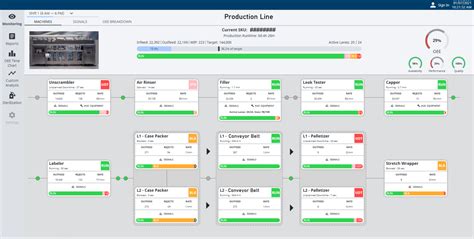 Case Study An Upgrade To Ignition Sepasoft Perspective” Oee