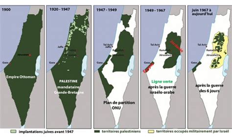 Ans Doccupation Isra Lienne En Palestine