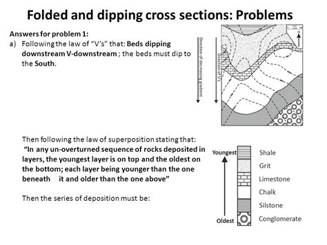 Cross Sections Of Folded And Dipping Beds Ppt Download