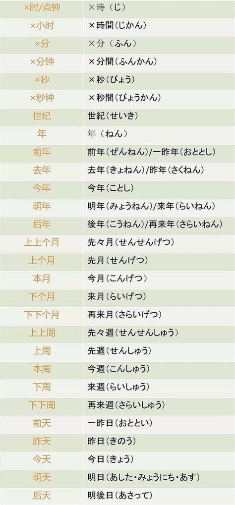 「常識」日語中的那些時間表達，你真的搞懂了嗎？ 每日頭條