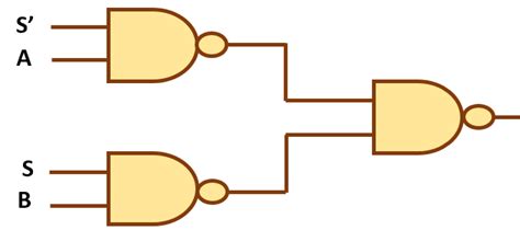 2x1 Mux Using Nand Gates