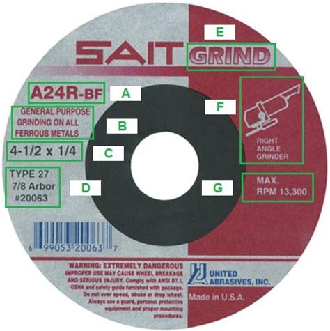 Labeled Grinding Wheel Grind Labels Reading