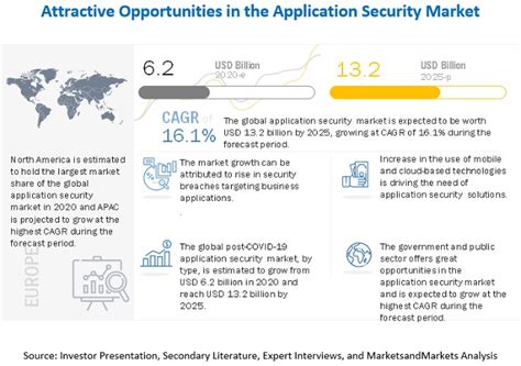 Interactive Application Security Testing Open Source Tools