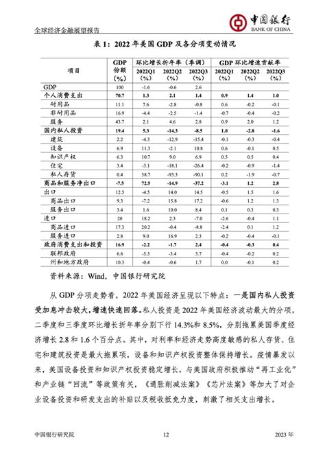 中国银行：2023年全球经济金融展望报告 互联网数据资讯网 199it 中文互联网数据研究资讯中心 199it