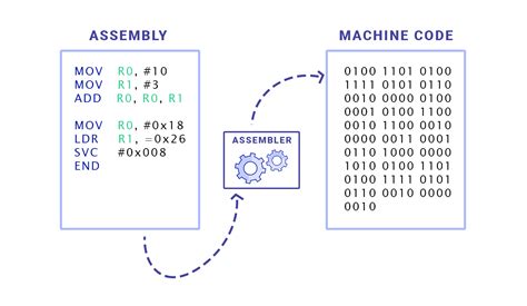 Webassembly How And Why Logrocket Blog