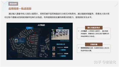软硬件结合的智慧园区综合解决方案（ppt） 知乎