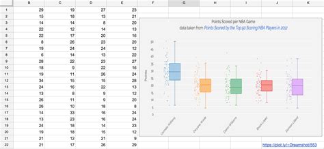 Make A Box Plot Online With Chart Studio And Excel