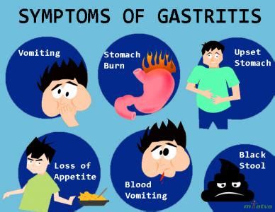 Gastritis: Symptom and Causes - mTatva Health-PIE