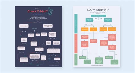 Flowchart Infographic Flow Chart Flow Chart Infographic Chart Porn Sex Picture