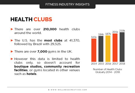 Fitness Market Size Revenue And Growth 2021 22 [ Research Report]