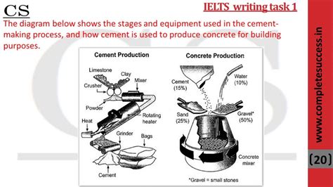 N The Diagram Shown Which Process Is Precipitation The Water