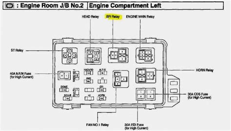 Honda Civic Engine Diagram