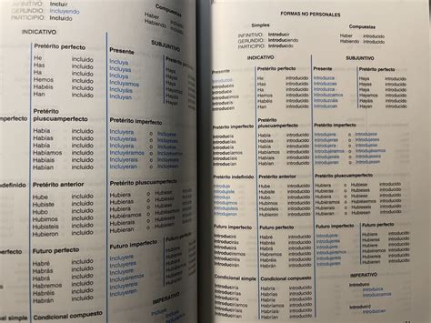 Spanish Conjugation Tables Pdf Elcho Table