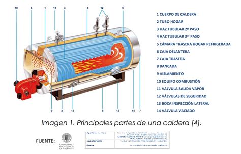 F Brica De Calderas Industriales Per Calderas Apolo