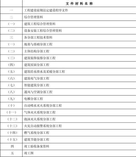 东莞市建筑工程施工技术资料档案目录word文档在线阅读与下载无忧文档