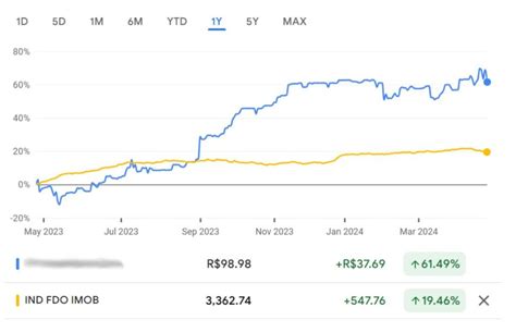 Renda Mensal Média De R 2 Mil Analista Recomenda Um Fundo Imobiliário