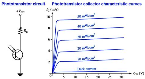 Phototransistor Working Principle Inst Tools