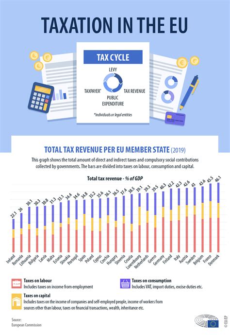 Tax Policy EU Solutions To Prevent Tax Fraud And Avoidance Topics