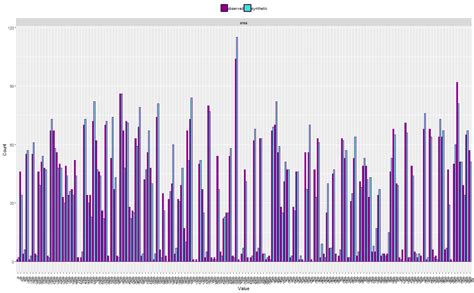 Generating Synthetic Data Sets With Synthpop In R Dan Oehm Gradient Descending