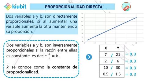 Proporcionalidad