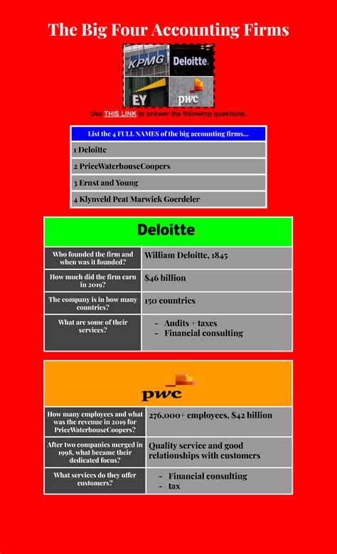 Big Four Accounting Firms - List the 4 FULL NAMES of the big accounting