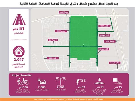 بدء أعمال الحزمة الثانية من مشروع الطرق والبنية التحتية في شمال شرق الخيسة