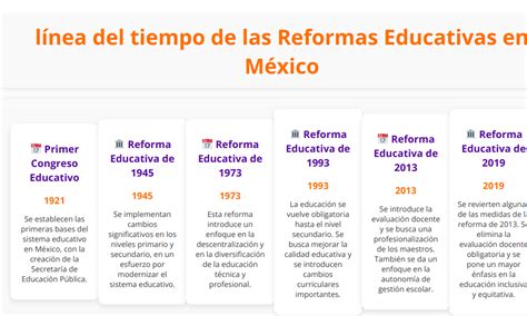 Línea Del Tiempo De Las Reformas Educativas En México