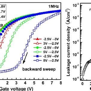 A High Frequency C V Curves Of The MOS Capacitor With Ru