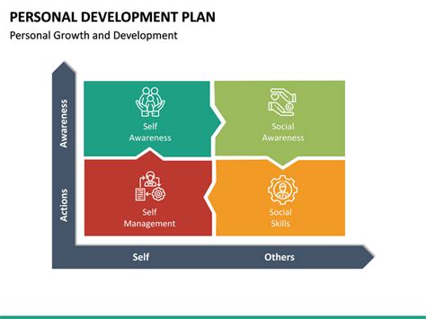 Personal Development Plan Powerpoint Template Sketchbubble